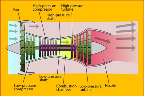 fansly bypass|high bypass fan.